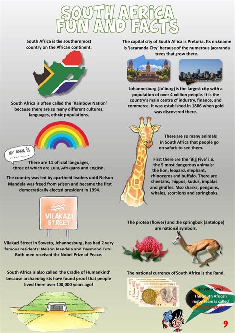 south africa information.